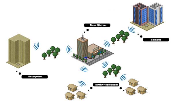 WLL Overview_0904